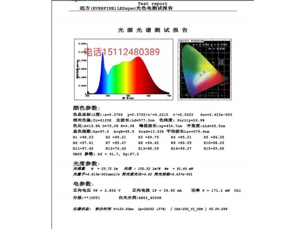 2835   95显指灯珠