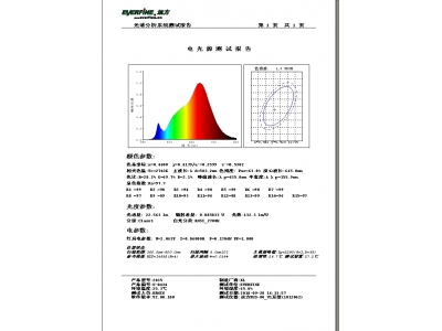 97显指以上的led灯珠、深圳诚源光电