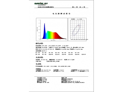 98显指的2835灯珠、深圳市诚源光电