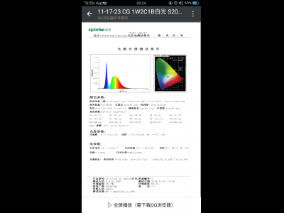170光效的3030灯珠 深圳诚源光电