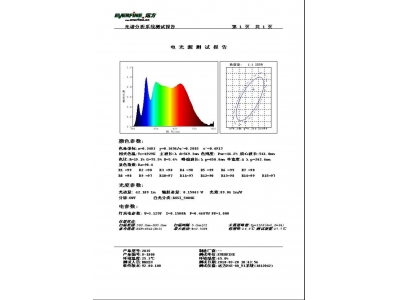 超高显指98显指LED灯珠